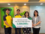 ���Ƶ���û�ҳ� ����� AI���� ����� ����KPS ����2 �Ŀ��� 500�� ��