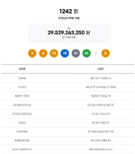 1242ȸ �ζ� ���� 1�� 9������÷�� �� 32�� 8103�� ����