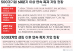 �����ƿ� ������ �� 7���� 106�б� ���� ���ڡ�LG�������ַ�� 20�б� ��������