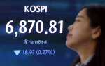 �ڽ��� ��Ʋ ���� �϶���0.27% ���� 6870.81 ����