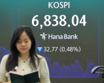 �ڽ��� ���� ���� �϶���0.48% ���� 6838.04 ����