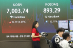 �ڽ��� ��7000�ǡ� Żȯ��0.46% ����� 7003.74 ����