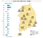�λ� ����Ʈ �Ÿ� ħü�ϷΡ��ؿ�롤������������ ������