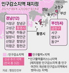 �λ� ���������泲 �뿵��, ���� �α��������� �߰�(����)