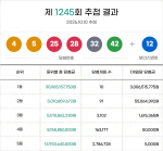 1245ȸ �ζ� ���� 1�� 10������÷�� �� 30�� 651�� ����