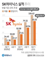 SK���̴н� �޸� ����� ���ࡦ��2029����� D����HBM ���ǡ�