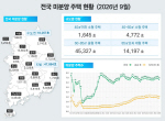 �λ����� ���Ǽ� �̺о� ���á� �� �� ���� �پ����� ������ ����